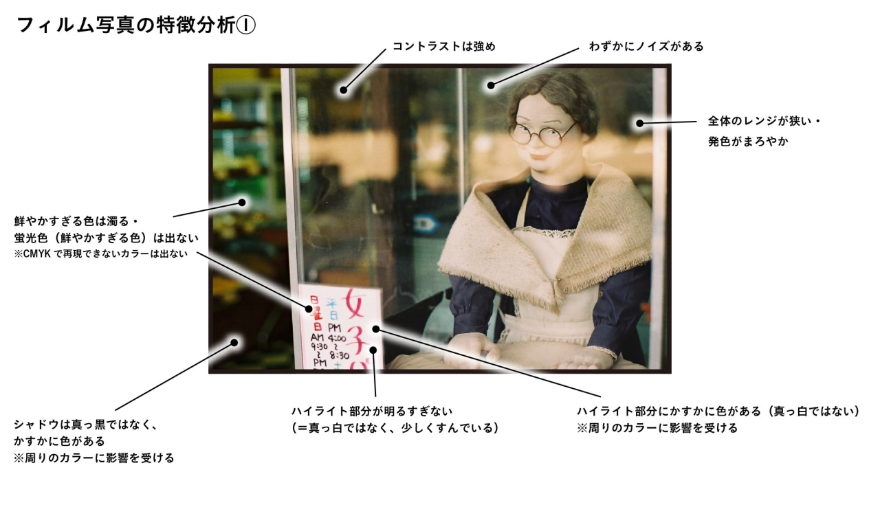 フィルム写真の特徴分析1　【Film photo by いちがみトモロヲhttps://www.instagram.com/ichigami/】