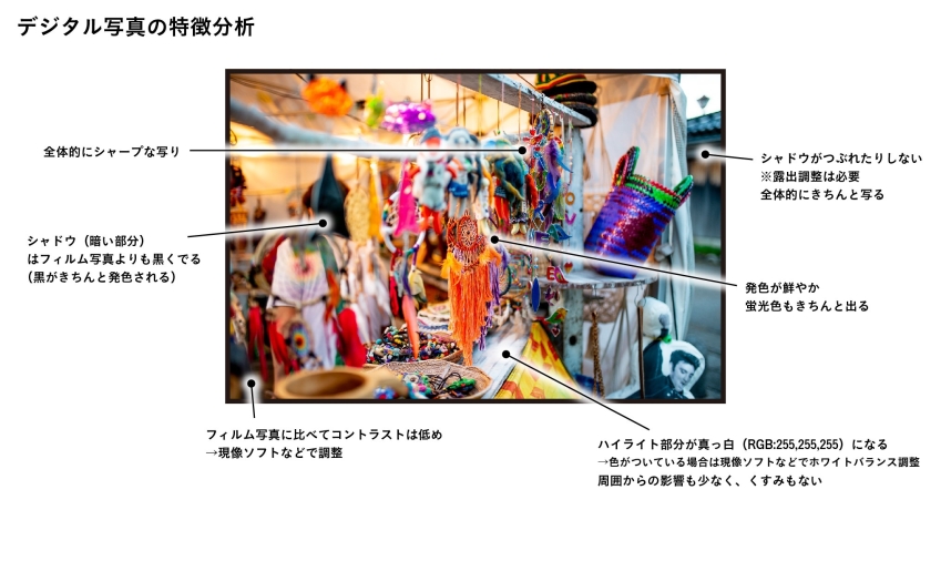 デジタル写真の特徴分析