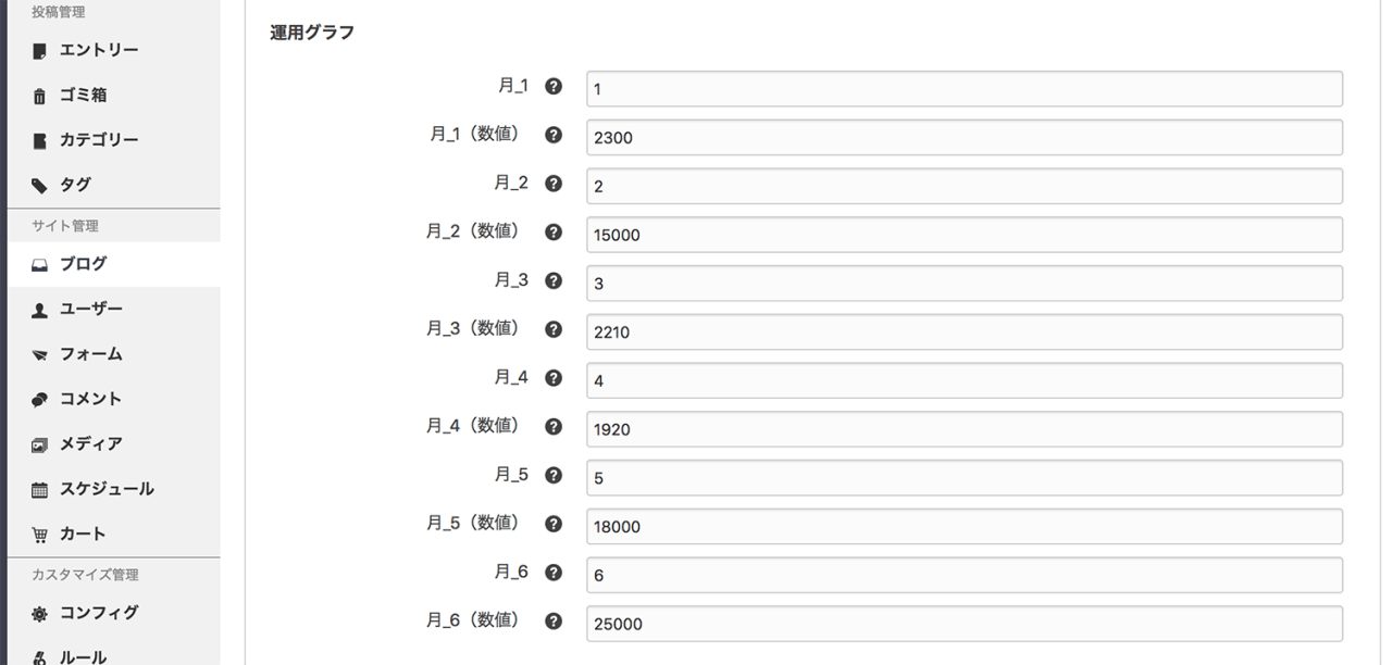 【入力欄サンプル】ブログのカスタムフィールドで数値やその他の項目を入力。実際のページはもう少しレイアウトをきれいにしています。