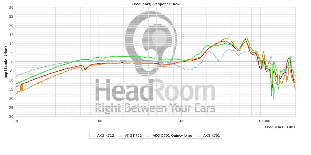 詳細レビュー】AKG K712 PRO 開放型リファレンススタジオヘッドフォン | 音楽 | まなびや